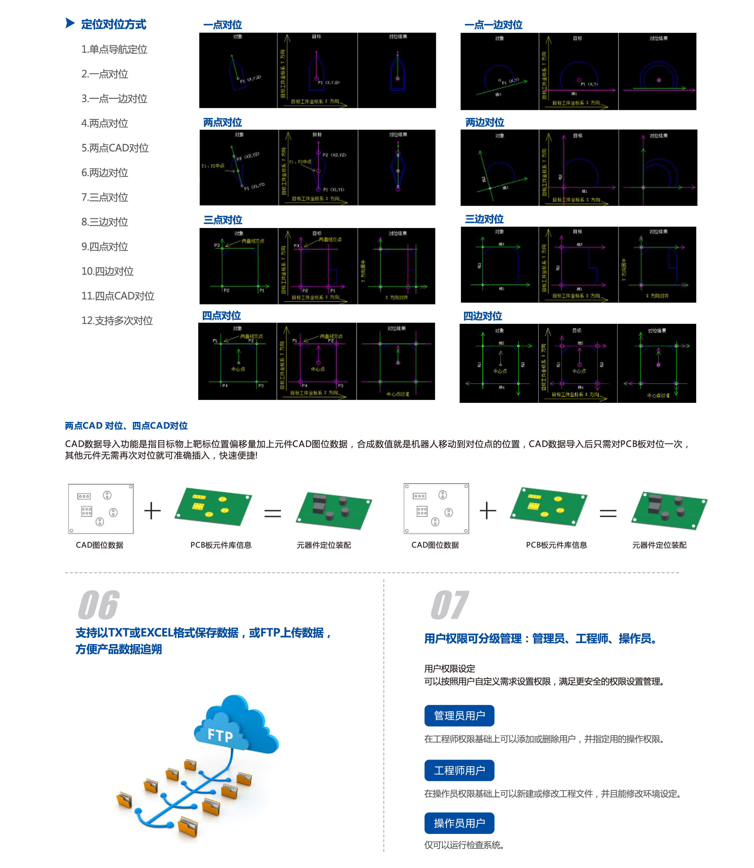 122cc太阳集成游戏(中国)有限公司官网